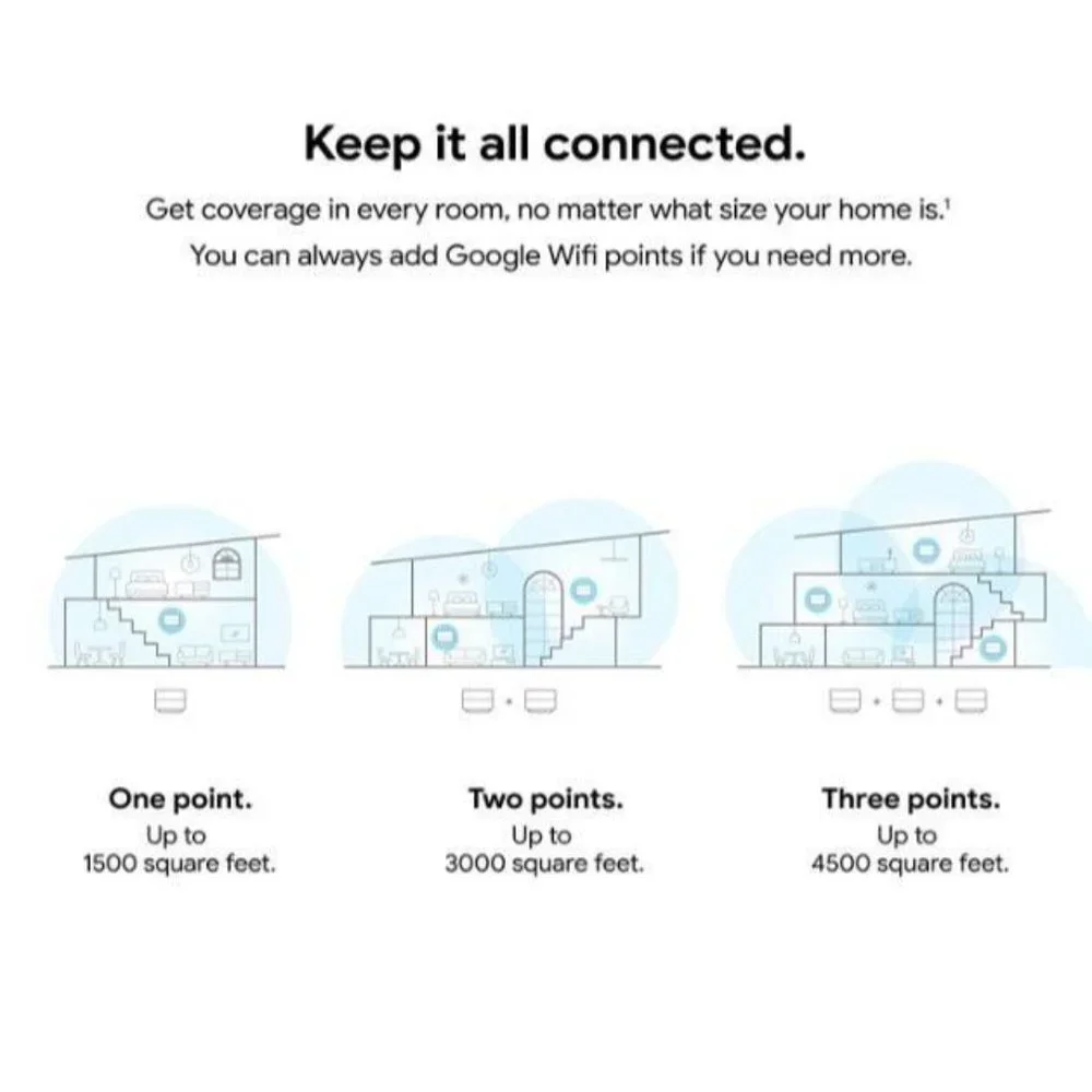 Google Wifi - AC1200 - Mesh WiFi System - Wifi Router - 1500 Sq Ft Coverage - 1